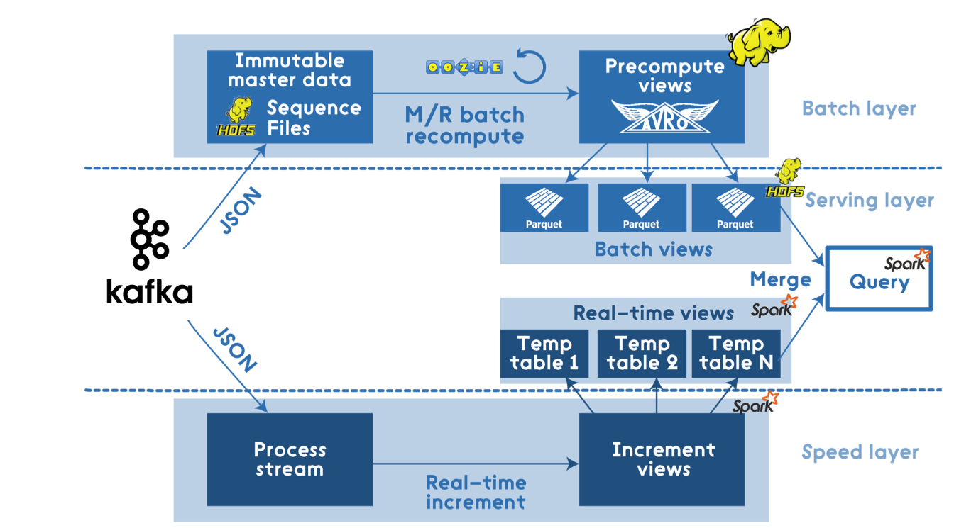 what-is-apache-spark-bigdata-spark-tutorial